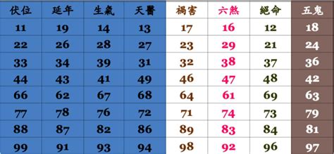 電話號碼查吉凶|電話號碼吉凶